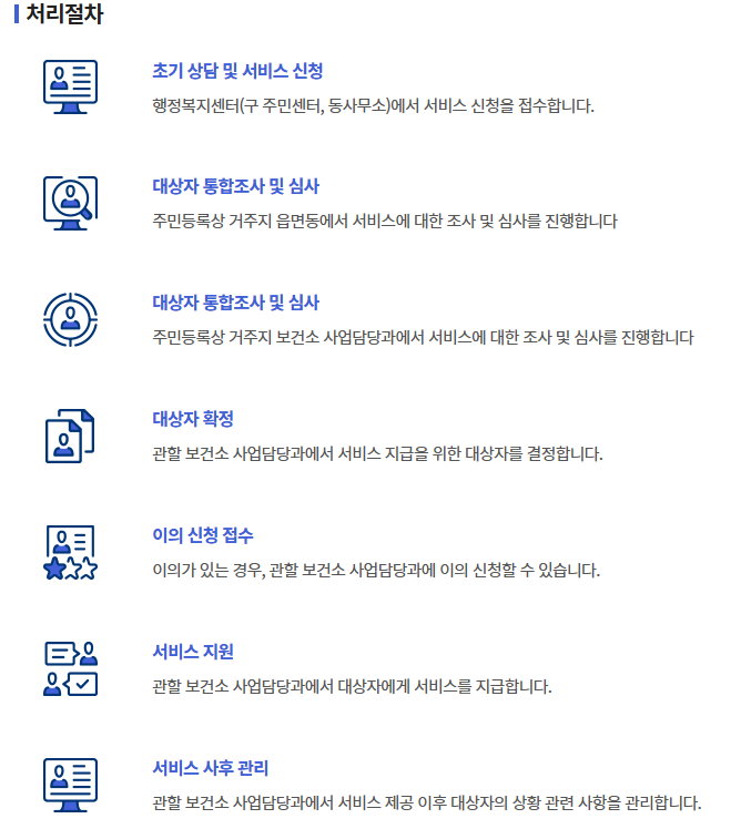 출처: 복지로, 전국민 마음투자 지원사업 처리절차