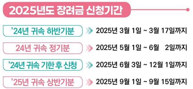 출처: 홈택스, 자녀장려금 장려금 2025년 신청기간