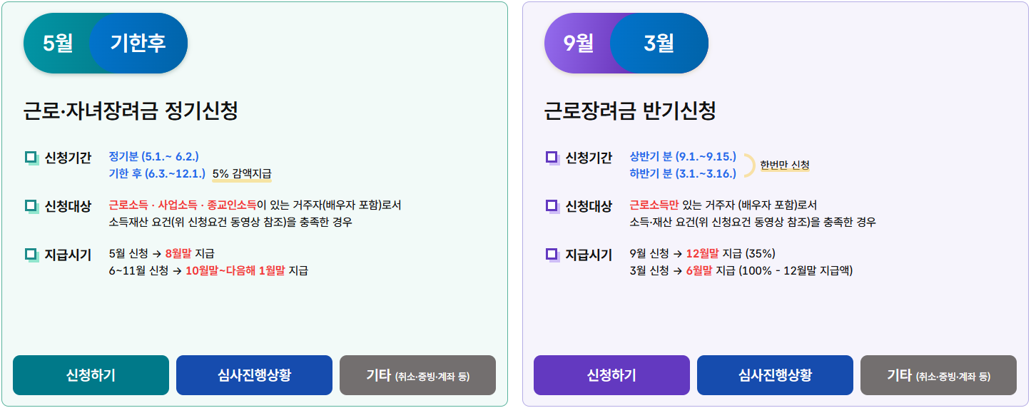 출처: 홈택스, 근로장려금 정기•반기신청 정보